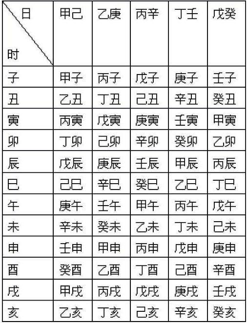 生辰八字查询：如何快速查找自己的四柱八字